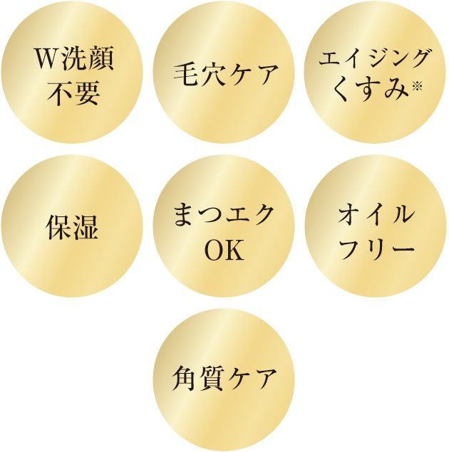 成分