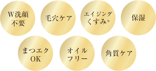 成分