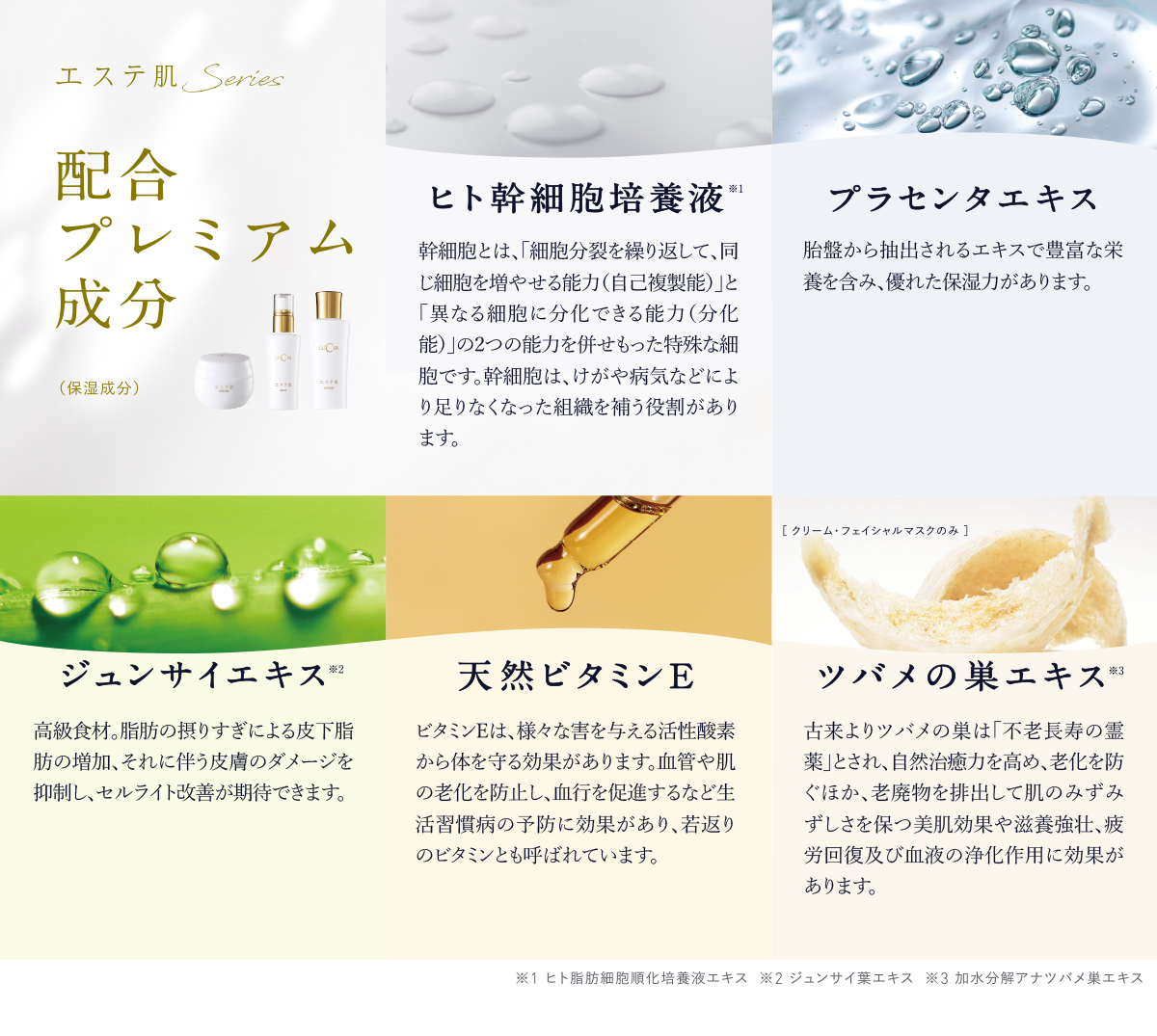 プレミアム成分