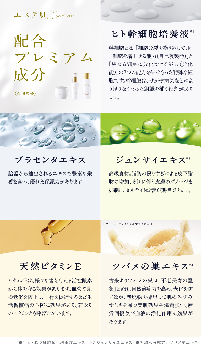 プレミアム成分