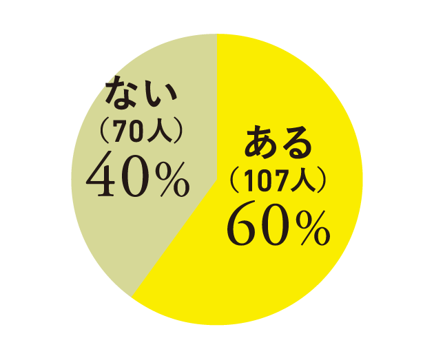 副作用はありましたか?