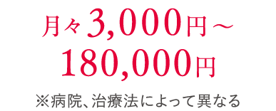 月々3,000円～18,000円※病院、治癌法によって異なる