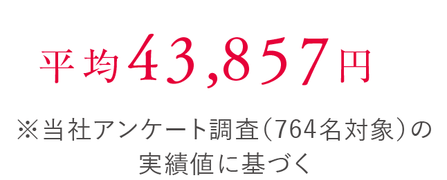 平均 43,857円　※当社アンケート調査（764名対象）の実績値に基づく