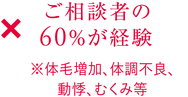 ご相談者の60%が経験　※体毛増加、体調不良、動悸、むくみ等