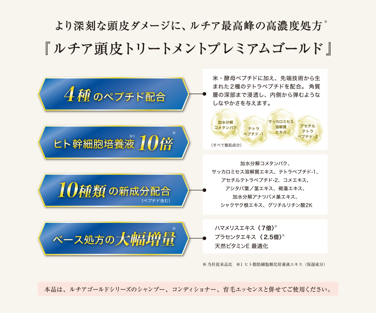 頭皮トリートメントプレミアムゴールド