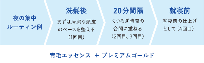 ルーティン